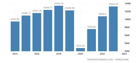 mexico gdp per capita|mexico 2022 gdp per capita.